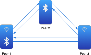 multipeer1